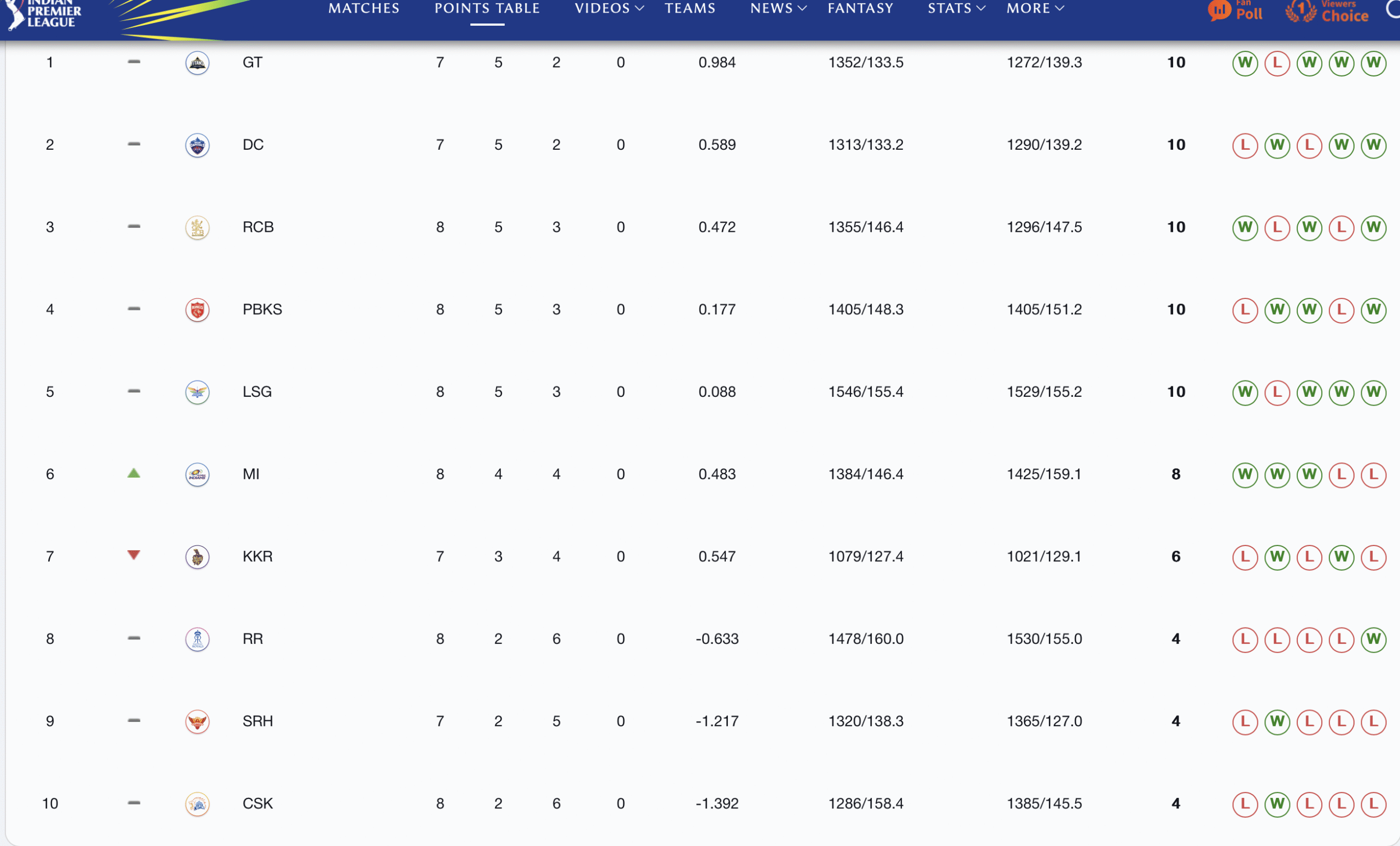is csk out of ipl 2025 ?